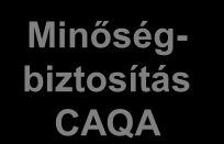 szállítás CAST Gyártásirányítás