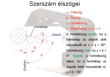 Forgácsoló szerszámok élgeometriája Forrás: Pápai Gábor