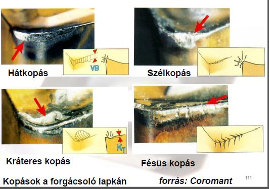 Szerszámelhasználódás Példák a