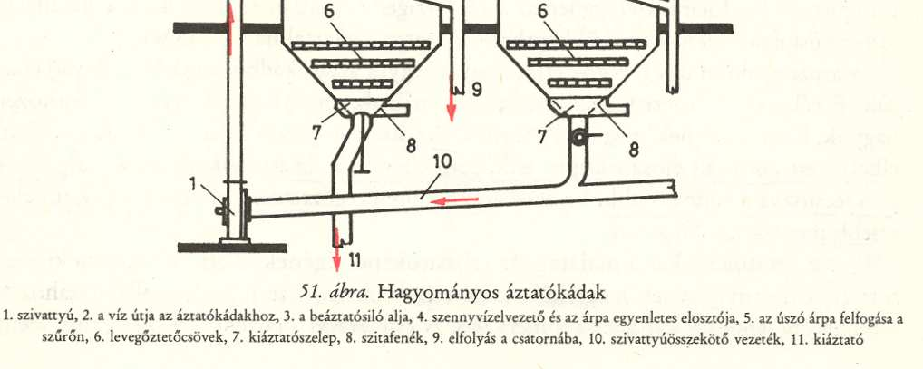 ÁZTATÓ