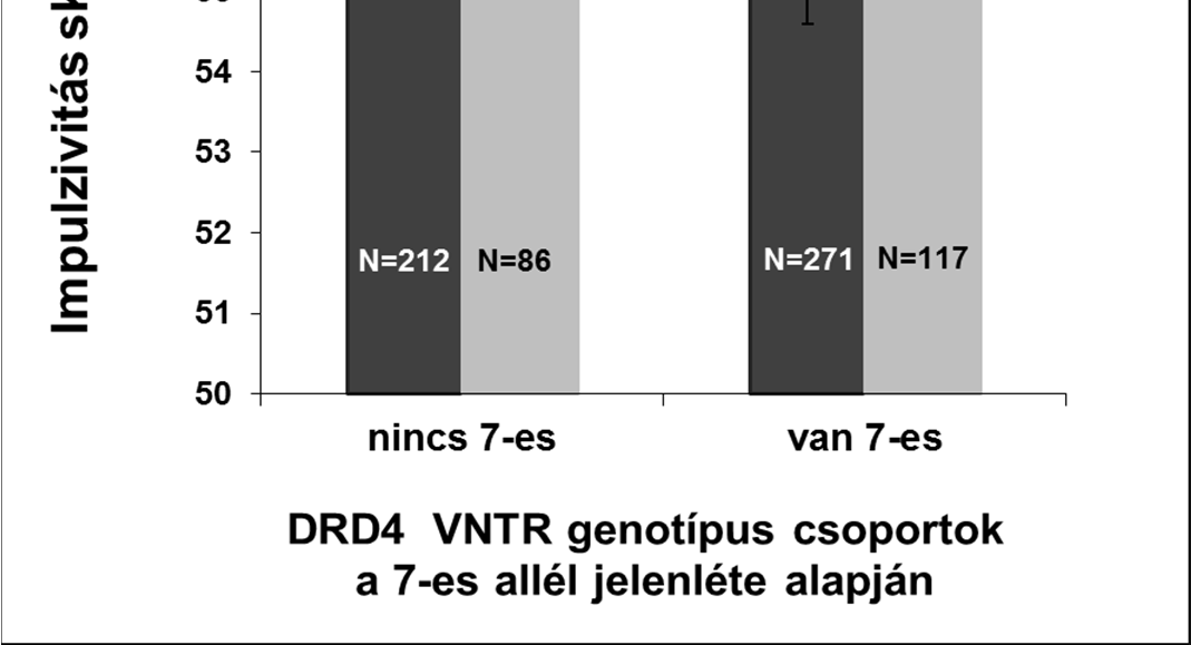 A csoportosítás nélkül genotípusok közül sok olyan van melyben az elemszám nagyon alacsony (gyakoriságuk 3% alatti), így a variancia analízis tendenciózus eredménye (p = 0,077) nem tűnik