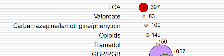 Kezelés Antidepresszánsok TCA SNRI