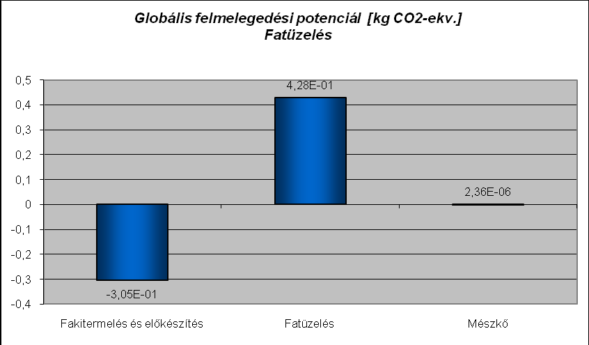 103. ábra Globális