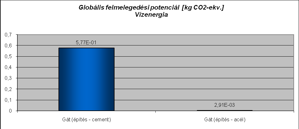 126. ábra Globális