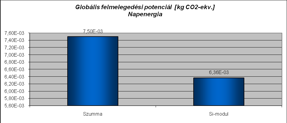 17.1.3.2 A CML módszer A savasodási potenciálban meghatározó emissziók az energiatermelésből származnak, így ez összefügg az energiafelhasználással.