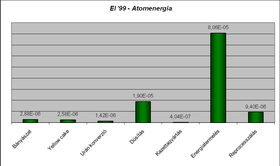 24. ábra Az EI '99 megoszlása az alrendszerek között (atomenergia) 25.