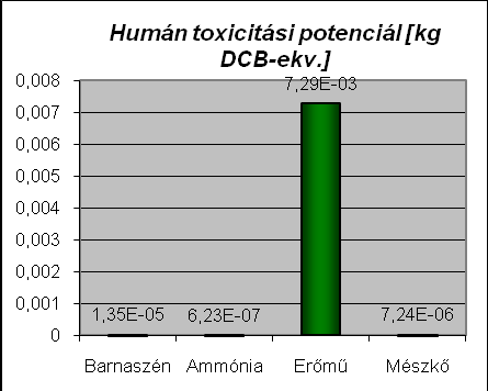 potenciál mutatója.