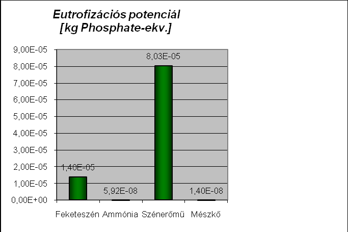 68. ábra Az EI 99 értékét jelentősen