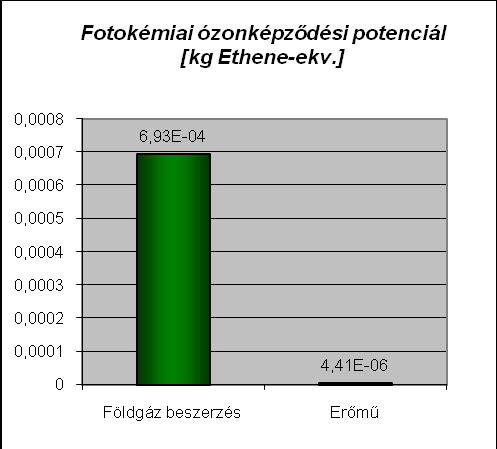 emissziója. A tápanyag-feldúsulásnál ez az arány megfordul, mivel az NOx ilyen hatása erősebb, mint a bányászat légköri emissziói.