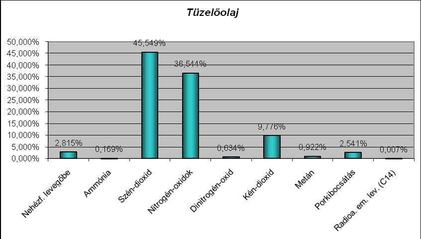 85. ábra Az EI 99 értékét