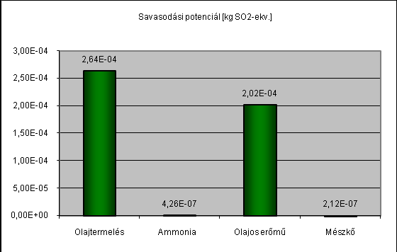 10.1.3.2 A CML módszer 86.