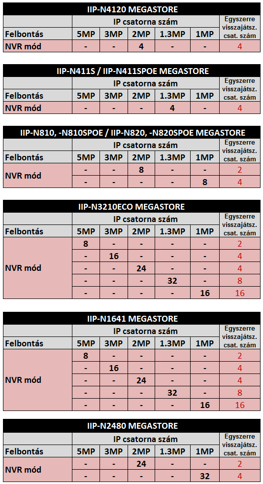 budapesti üzletünkben.