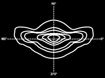 luminaire flux is an indicative flux @ t j 25 C.