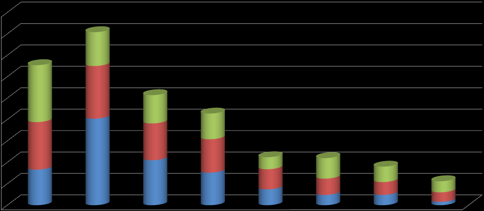 3. A STADARD ÍRÁSBELI MEGKÉRDEZÉS EREDMÉYEI 3.1 Alapadatok A válaszadók többsége (81,3%) középiskolás diák, 13,5%-uk tanul felsőoktatási intézményben, és több mint kétharmaduk nő.