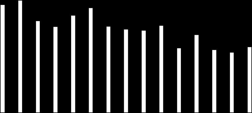 2. ábra: IFORMÁCIÓ-források 5,00 4,50 4,00 3,50 3,00 2,50 2,00 1,50 1,00 Középiskolában tanul Felsőoktatásban tanul Dolgozik, egyéb A továbbtanulás céljára vonatkozó kérdést a tapasztalataink alapján