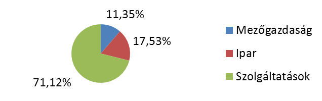 10.14751/SZIE.2015.