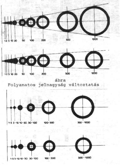 JELMÓDSZER A képszerű jelek adatai folyamatos ábrázoláskor nehezebben mérhetők.