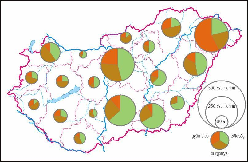 DIAGRAM MÓDSZER Magyarország éves zöldség,