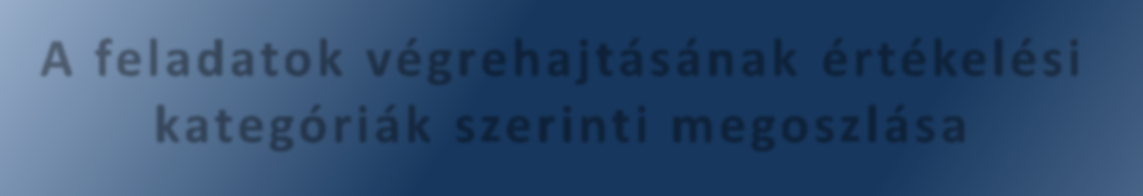 A polgármester és a jegyző az ÁSZ részére megküldött intézkedési tervben a hiányosságok, szabálytalanságok megszüntetésére 21 feladatot határozott meg, a feladatok elvégzésének felelőseként két