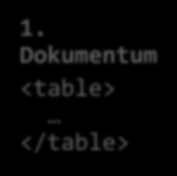 Névütközés 1. Dokumentum <table> </table> 2.