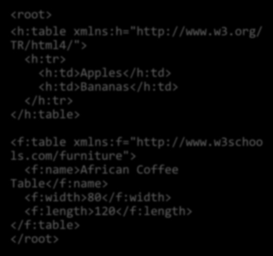 org/ TR/html4/"> <h:tr> <h:td>apples</h:td> <h:td>bananas</h:td> </h:tr> </h:table>