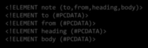 Hogyan? <!ELEMENT note (to,from,heading,body)> <!ELEMENT to (#PCDATA)> <!ELEMENT from (#PCDATA)> <!ELEMENT heading (#PCDATA)> <!ELEMENT body (#PCDATA)>!
