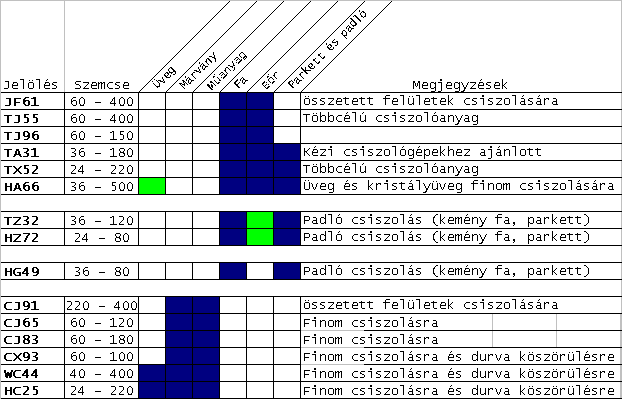 32 / 33 Szemcse típusok és alkalmazási területek Szinesfémek