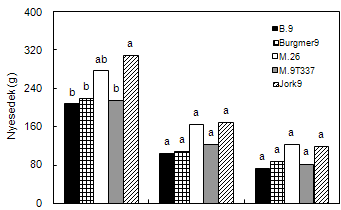 5.26. ábra.