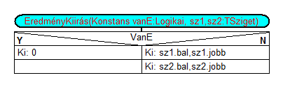 h> using namespace std; const string Cim="Legközelebbi szigetek"; const int