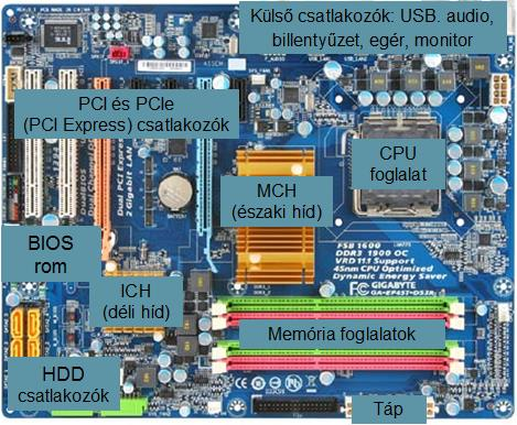 13. ábra Az asztali PC alaplapja {á:m1e2a13.png} Az alaplapon található a PC elindításához szükséges ROM is.