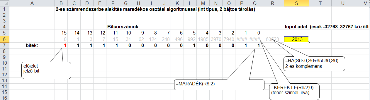 Az osztás hányadosát lefelé egészre kerekítve írjuk az akasztófa bal oldalára, a maradékát pedig a jobbra. Papír-ceruza módszerként alkalmazva: {á:m1e1a01.png} 1.