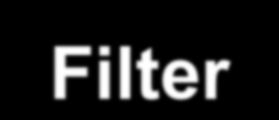 Definíciók Filter: IEC 60522 (IEC 522): In radiological equipment, material or device provided to effect filtration