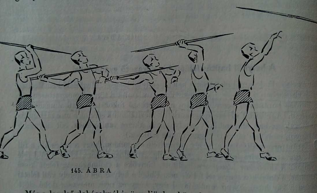 Gyakorlat száma: 3. rávezető gyakorlat Gyakorlat megnevezése: Helyben hajítás 2 Forrás megjelölése: Koltai, 1975.