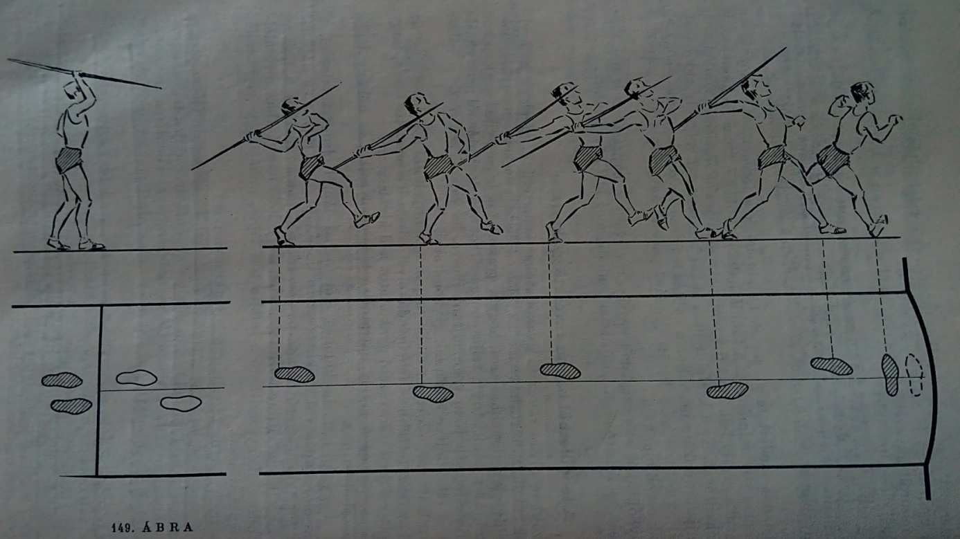 Gyakorlat száma: 9. rávezető gyakorlat Gyakorlat megnevezése: Lépésritmus kialakítása Forrás megjelölése: Koltai, 1975.