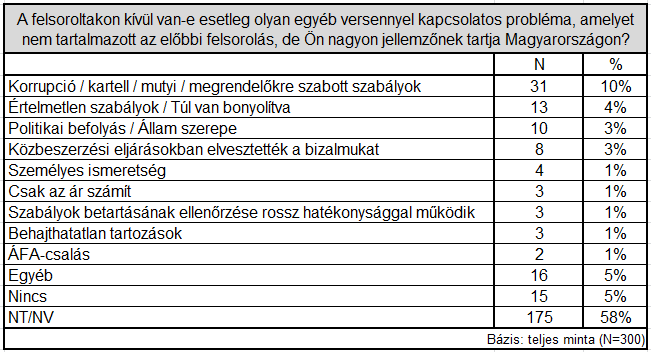 Akik láttak valamilyen problémát, azok közül legtöbben a