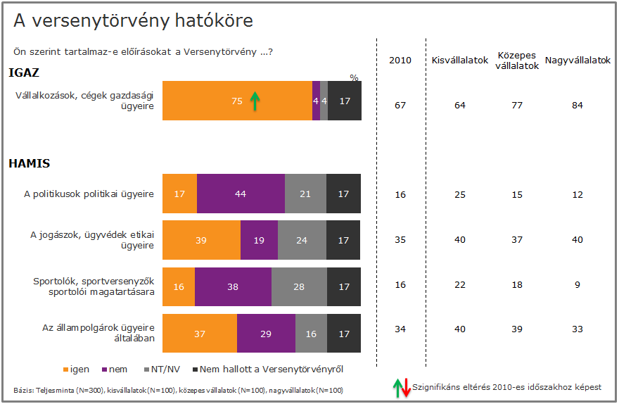 a vállalakozások gazdasági ügyeire vonatkozik.