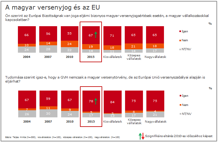 Dátum: 2015.