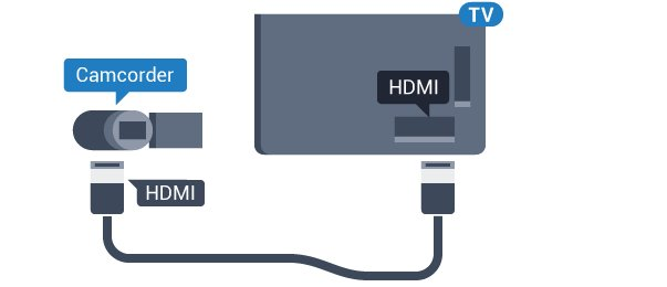 4.16 Videokamera HDMI A legjobb minőség elérése érdekében a videokamerát HDMI kábellel csatlakoztassa a TV-készülékhez.