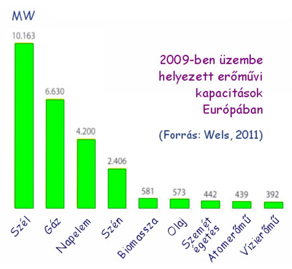 Erőművi