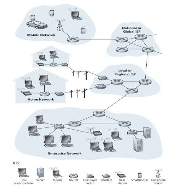 3 ALAPFOGALMAK Internet architektúra TCP/IP protokoll hierarchia Beágyazódás 4 Az Internet