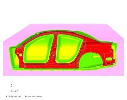 DYNAFORM 5.