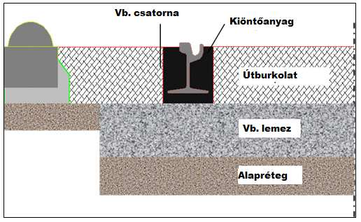 2. ábra: Kiöntött síncsatornás vágány 59Ri2 (Ri59-R13) vályús sínnel, beton síncsatornában, takaréküregek nélkül A kialakított szerkezetek közös jellemzője, hogy az előre kialakított síncsatornában a