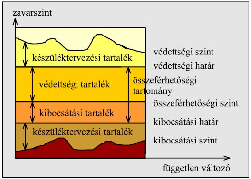 A készülék és környezete összeférhetőségének határai 1990-es évektől folyamatosan bevezetésre kerültek az MSz EN