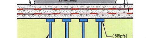 cölöpökkel ellentétben. Ez azt vonja maga után, hogy az inclusionre csak nyomás hat, mellyel szemben a beton igen nagy ellenállással bír, így nincs szükség annak vasalására.