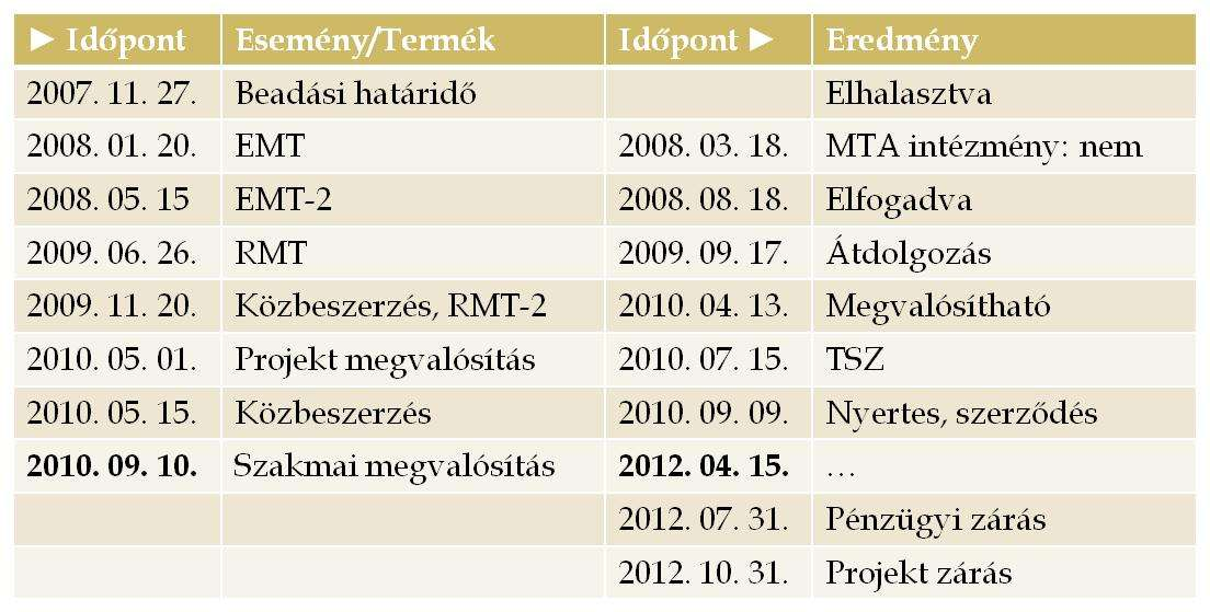 Környezet és Energia