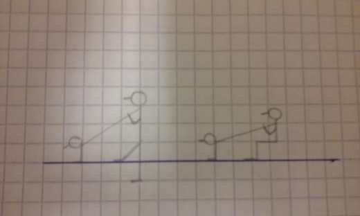 Gyakorlat leírása: A tanulók párokban helyezkednek el. A pár egyik tagja mellső fekvőtámaszban a lábát a társa vállára teszi.