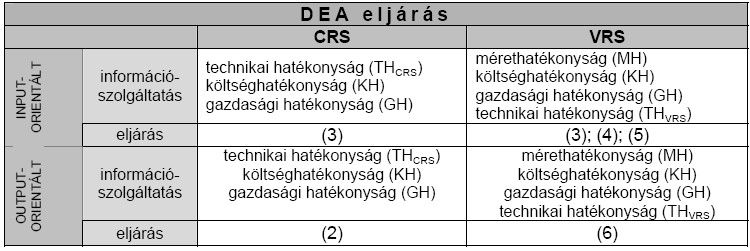 A 1. diagram alapján, Magyarországon 80 és 90% között van az 5 hektárnál kisebb területet birtokló gazdálkodók aránya az összes gazdálkodóhoz képest.