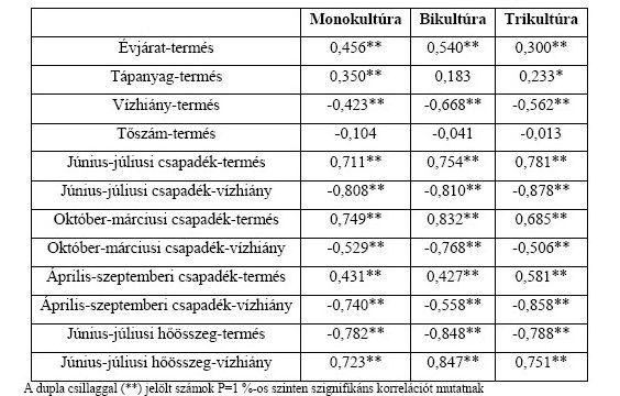 magas absztrakciós szinten kell dolgozni, ami a létrejövő modell validitását és későbbi beválást igencsak megkérdőjelezi.