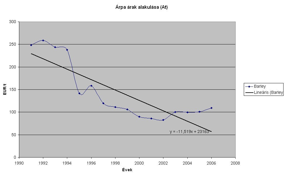 Egy grafikus példa az alkalmazásra: 5.