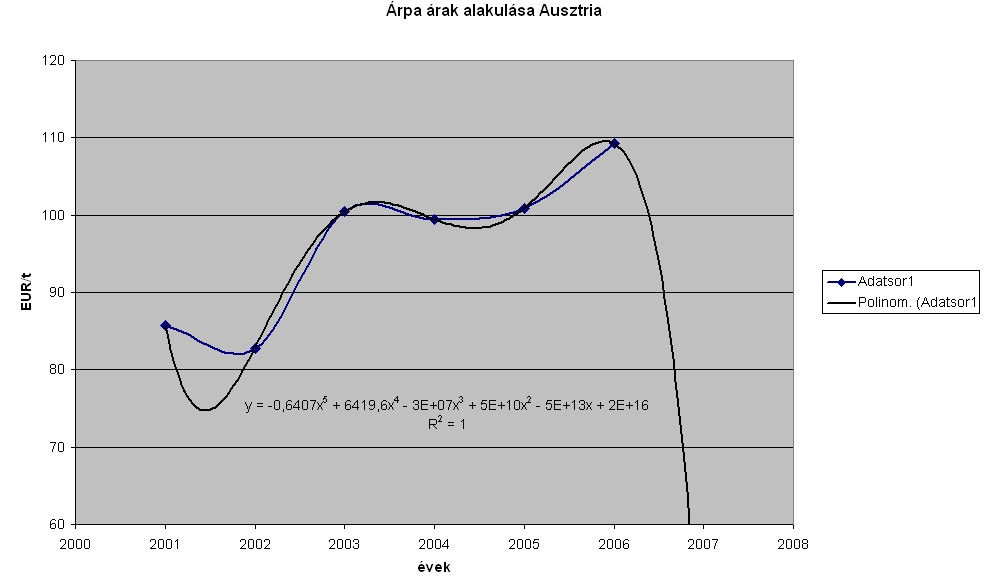 Az iránytalálaton túl, az eltérések illetve a korrigált eltérések is nagyon fontosak.